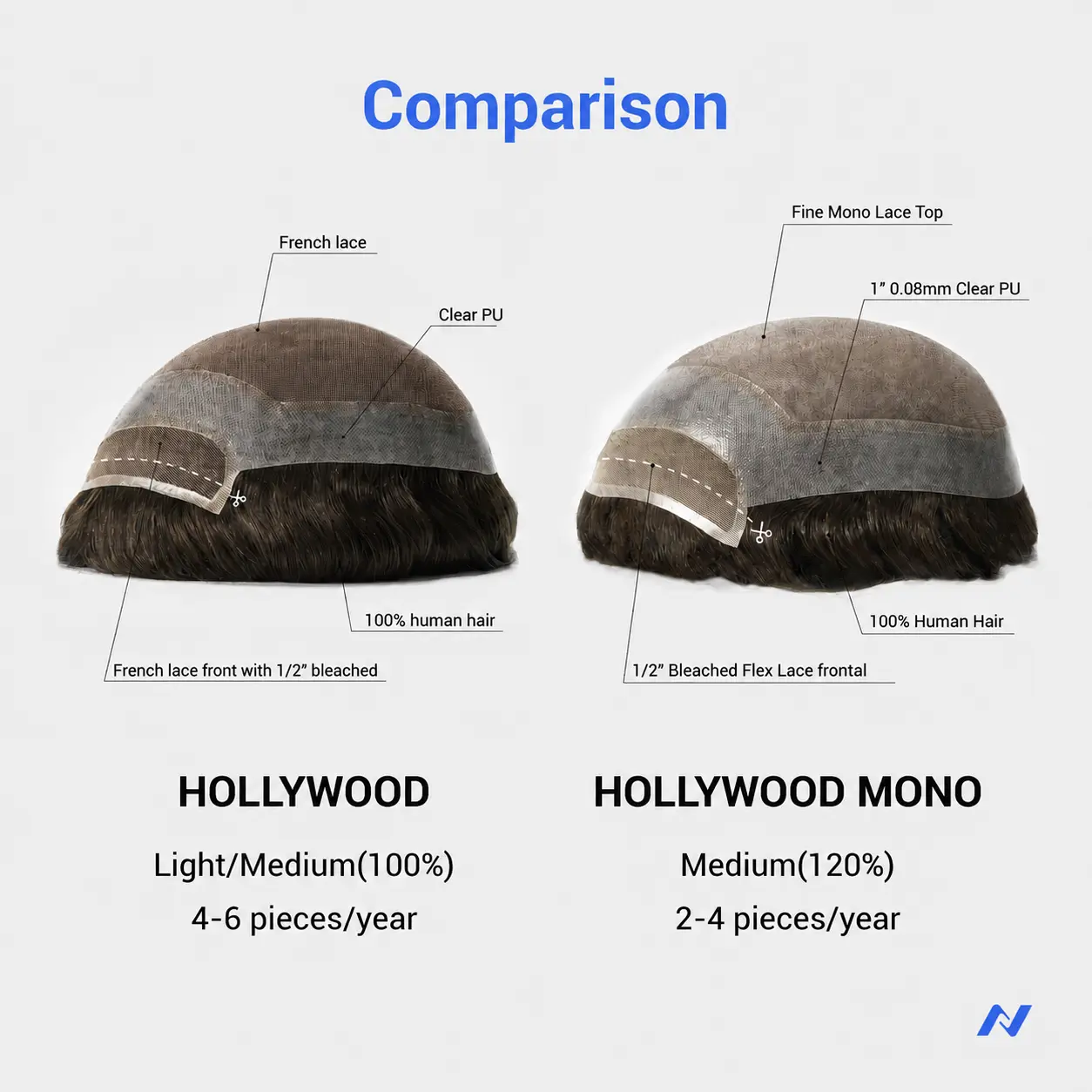 product slide image