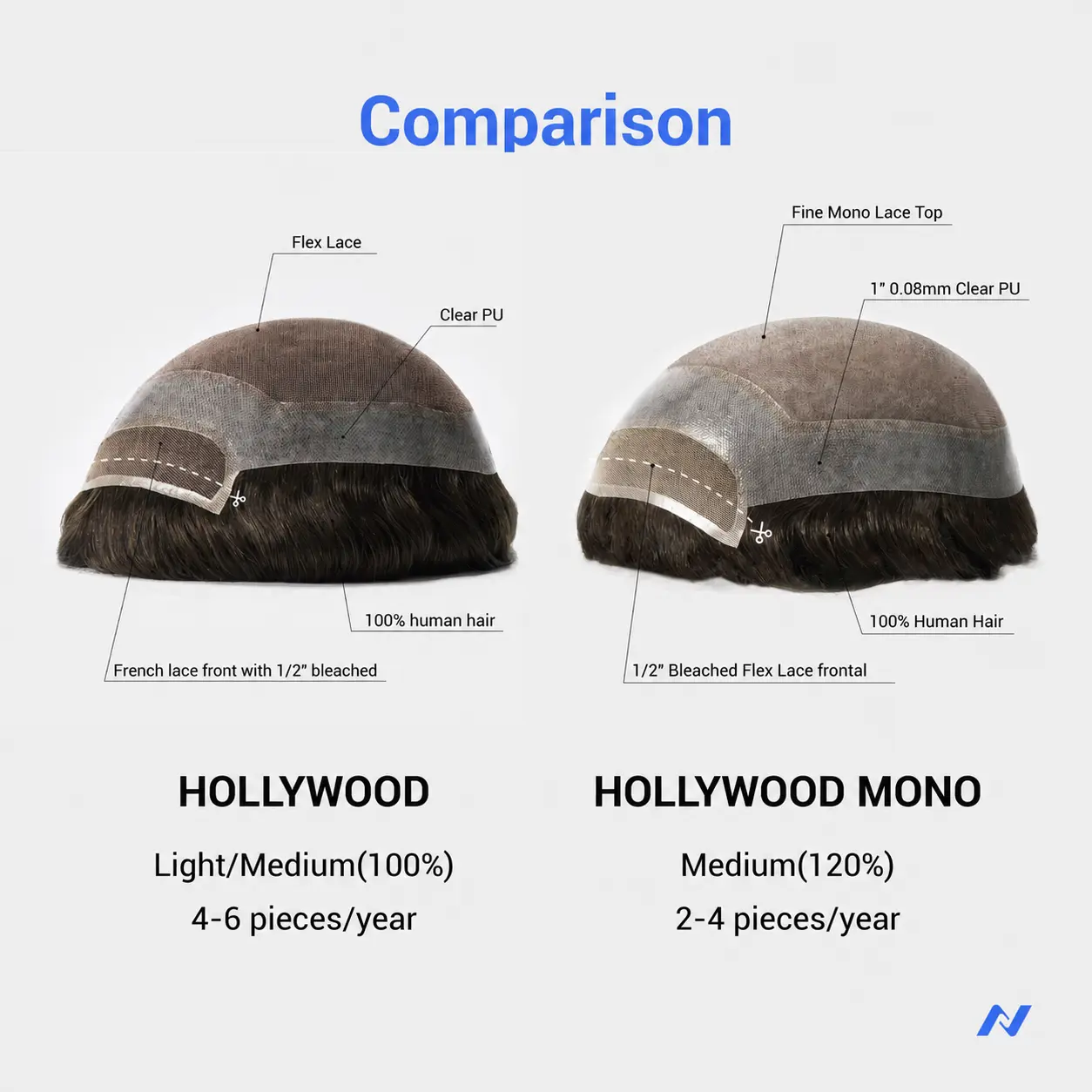 MEN'S HAIR SYSTEM comparison of hollywood, and hollywood-mono from-newtimeshair.webp