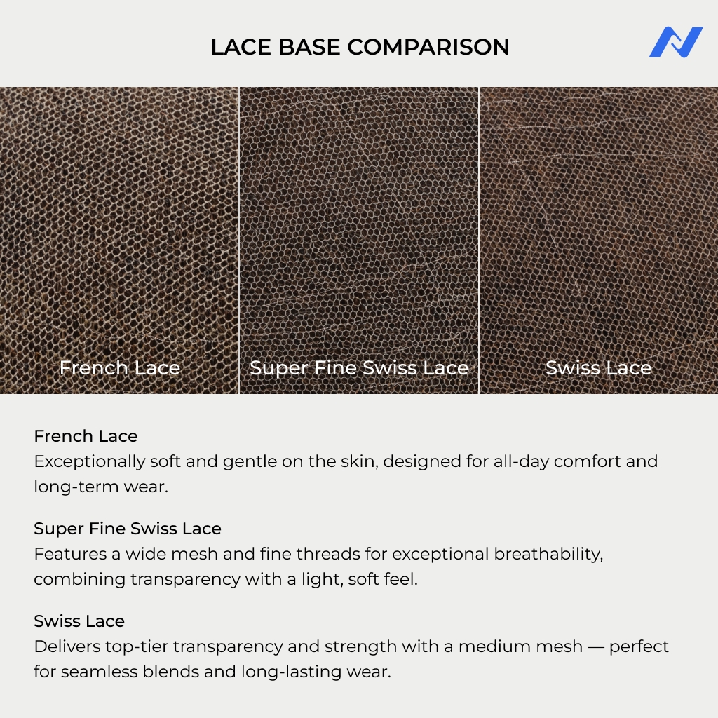 lace base comparison