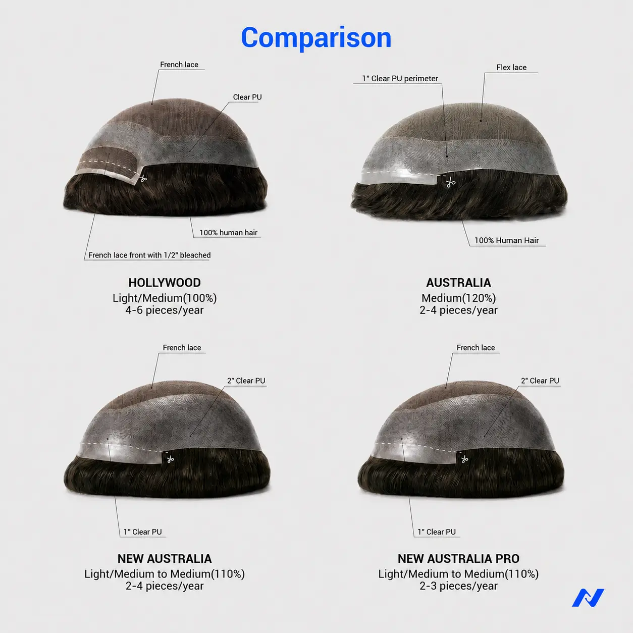 comparison hollywood, australia, newaustralia，newaustraliapro from newtimeshair