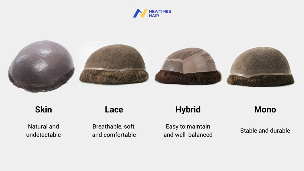 NEWTIMES HAIR comparison of skin, lace, hybrid, and mono hair system base types, highlighting natural appearance, breathability, maintenance, stability, and durability.
