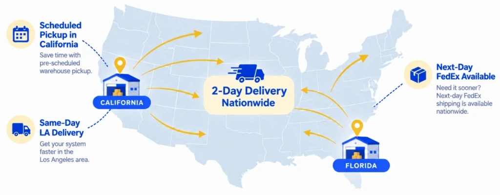 U.S. hair system warehouse distribution map showing California and Florida fulfillment centers with nationwide 2-day delivery
